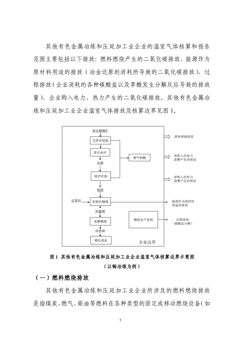 其他有色金屬冶煉和壓延加工業(yè)企業(yè)溫室氣體排放核算方法與報告指南解析 聚焦有色金屬壓延加工