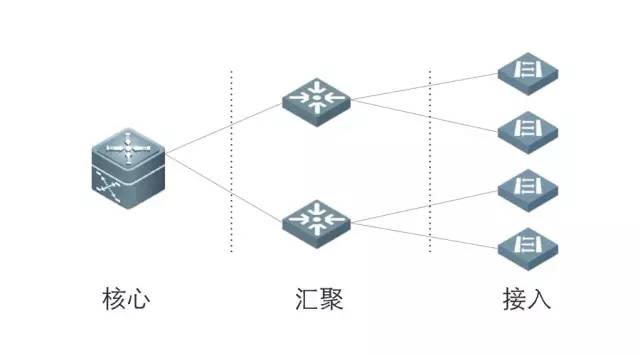 如何選擇合適的交換機(jī)？網(wǎng)絡(luò)設(shè)備選購(gòu)全指南